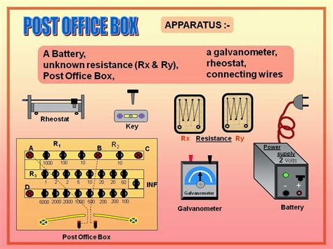 post office box physics experiment pdf