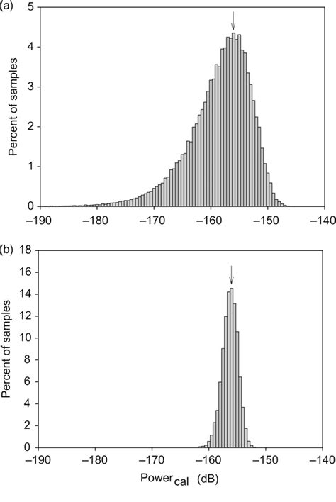 post-processing technique to estimate the signal-to-noise …