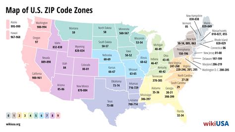 Postcode In The Us