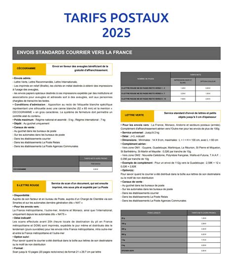 Poste Tarif Colis