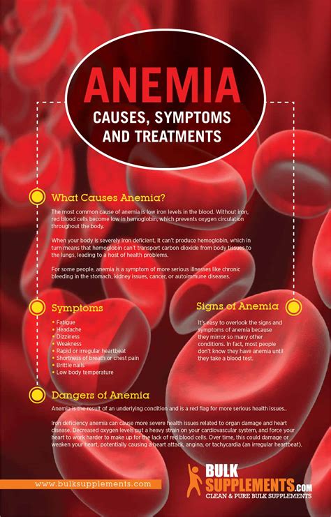 poster anemia