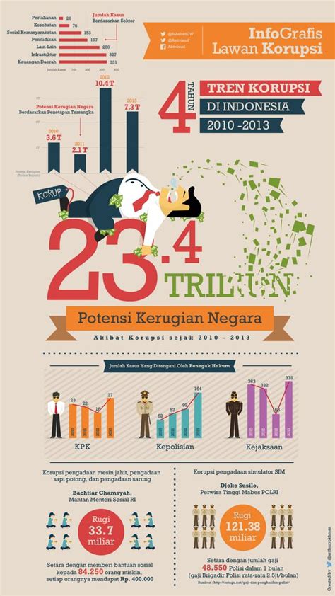 poster infografis