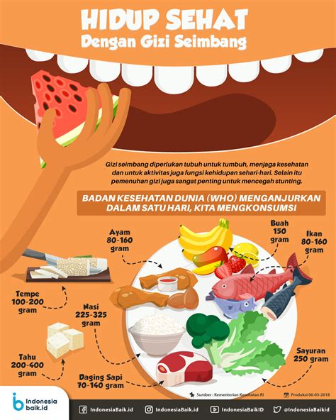 poster makanan sehat