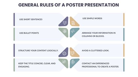 Poster Presentation Topics