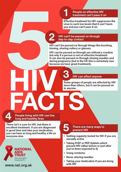 poster virus hiv