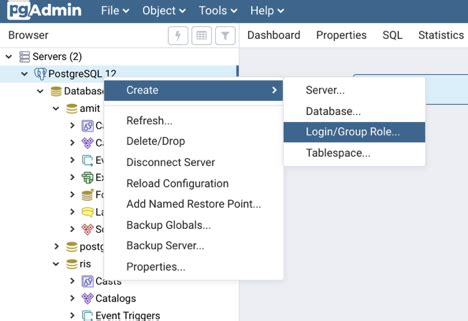 postgres grant database