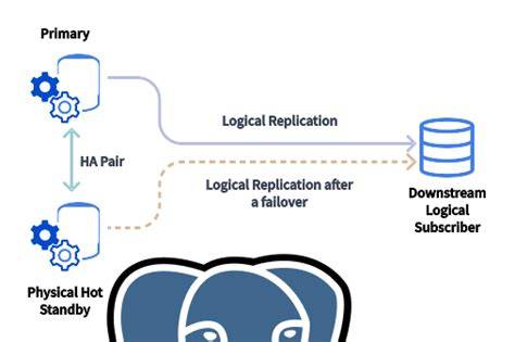 th?q=postgres%20replication%20slots