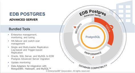Full Download Postgres Administration Guide 