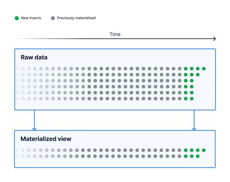 postgresql - Check last refreshed time for materialized view