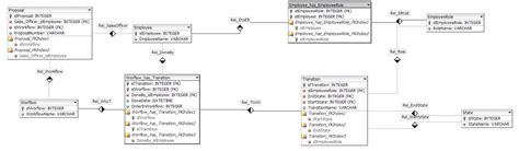postgresql Database design for Workflow based system Stack Overflow