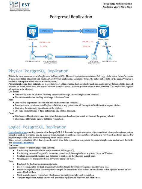 Postgresql Replication Guide