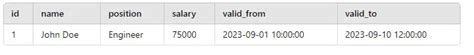 Postgresql Visibility Store Temporal