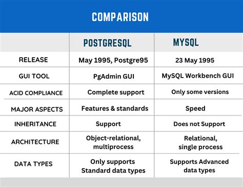 Postgresql Vs Mysql Vs Commercial Databases Its All