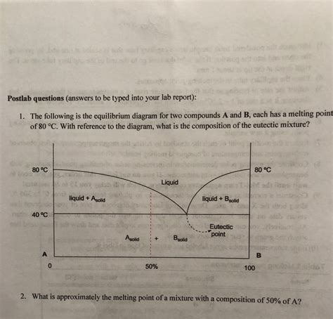 postlab questions+diagram