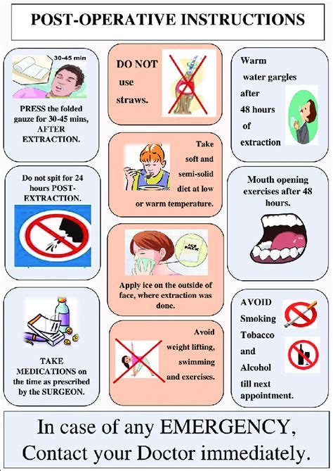 postoperative instructions