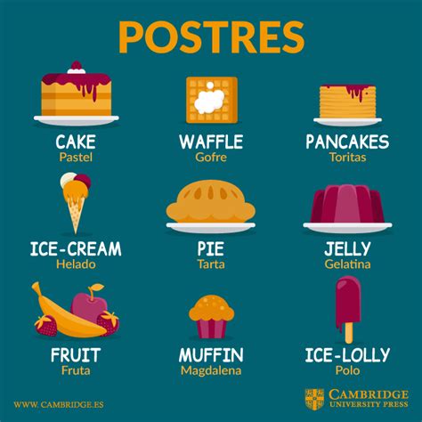Postres En Ingles