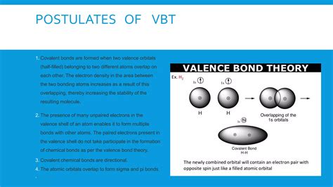 Postulates Of Vbt