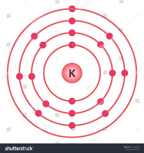 Potassium Bohr Model