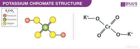 Potassium Chromate Formula