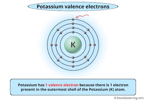 Potassium Valence Electrons