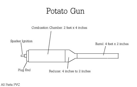 Potato Gun Plans