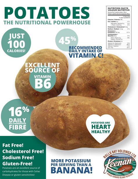 Potatoes Nutrition And Health American Journal Of Potato Science Potato - Science Potato