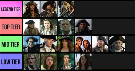 Potc In Order