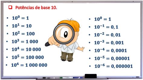 Potencia De Base 10