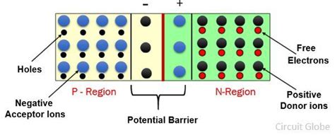 Potential Barrier Definition