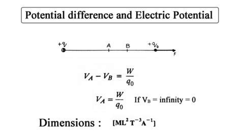 Potential Difference Plates Equation Velocity