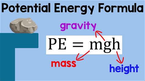Potential Energy Definition And Formula Thoughtco Potential In Science - Potential In Science