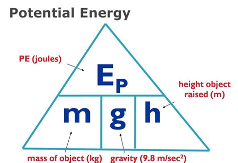 Potential Energy Formula