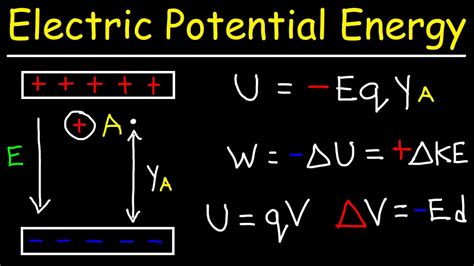 Potential Energy In Electrostatics