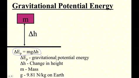 Potential Energy Mgh