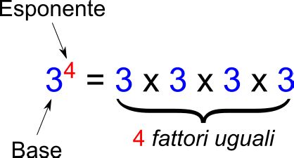 Potenza In Matematica
