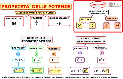 Potenze Del 2