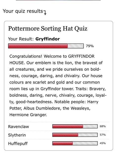 Pottermore Sorting Hat Quiz Gryffindor Answers