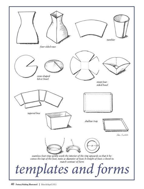 Read Pottery Templates On Paper 