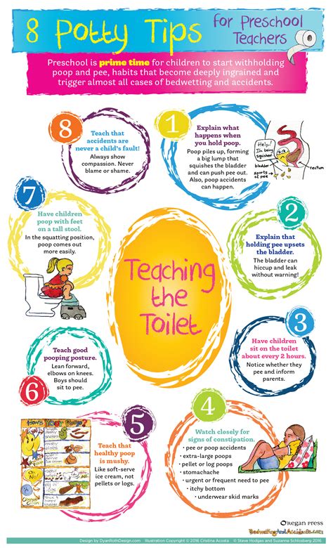 Potty Training Techniques In 3 Days