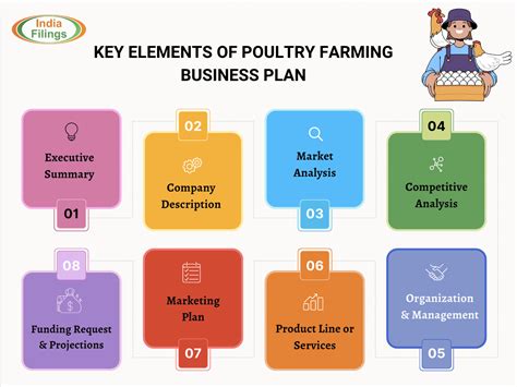 Poultry Business Plan Sample