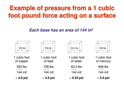 Pound Force Inch