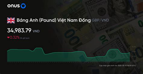 pound to vnd | Gi GBP VND hm nay ng Bng