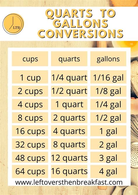 Pounds In A Quart