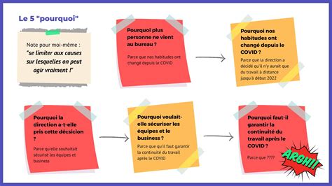 pourquoi