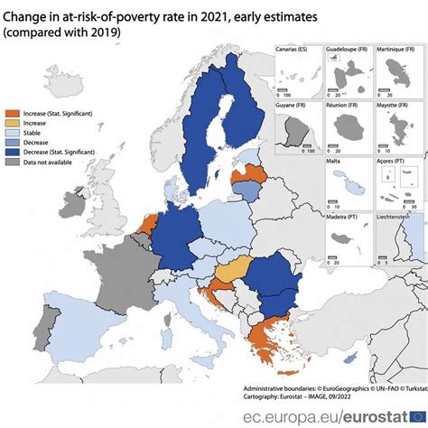 Povertà Provvisorie