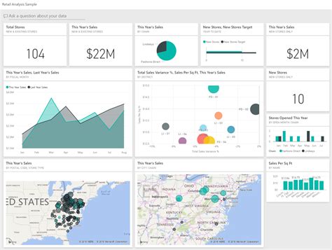 Power Bi Data Analysis Projects