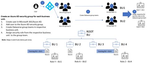 th?q=power+bi+dataverse+security+roles+power+automate+solutions+permissions