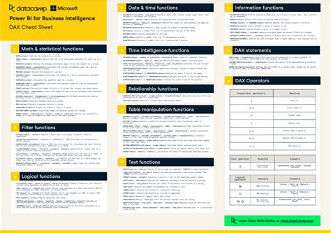 Power Bi Dax Cheat Sheet