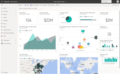 Power Bi Utilizzo