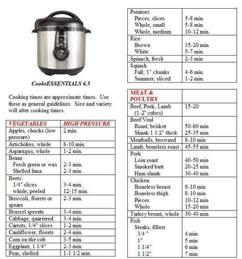 power cooker cooking guide